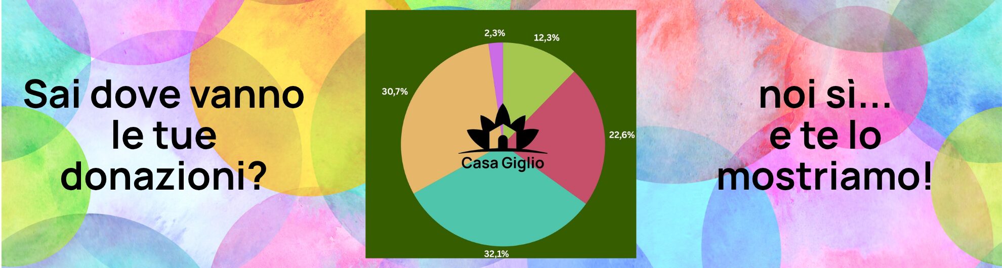 Il mio dono (3)